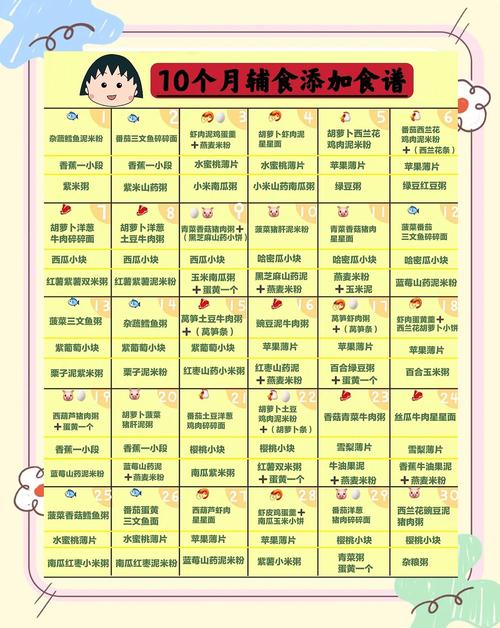 宁夏代生咨询机构:宝宝10个月辅食