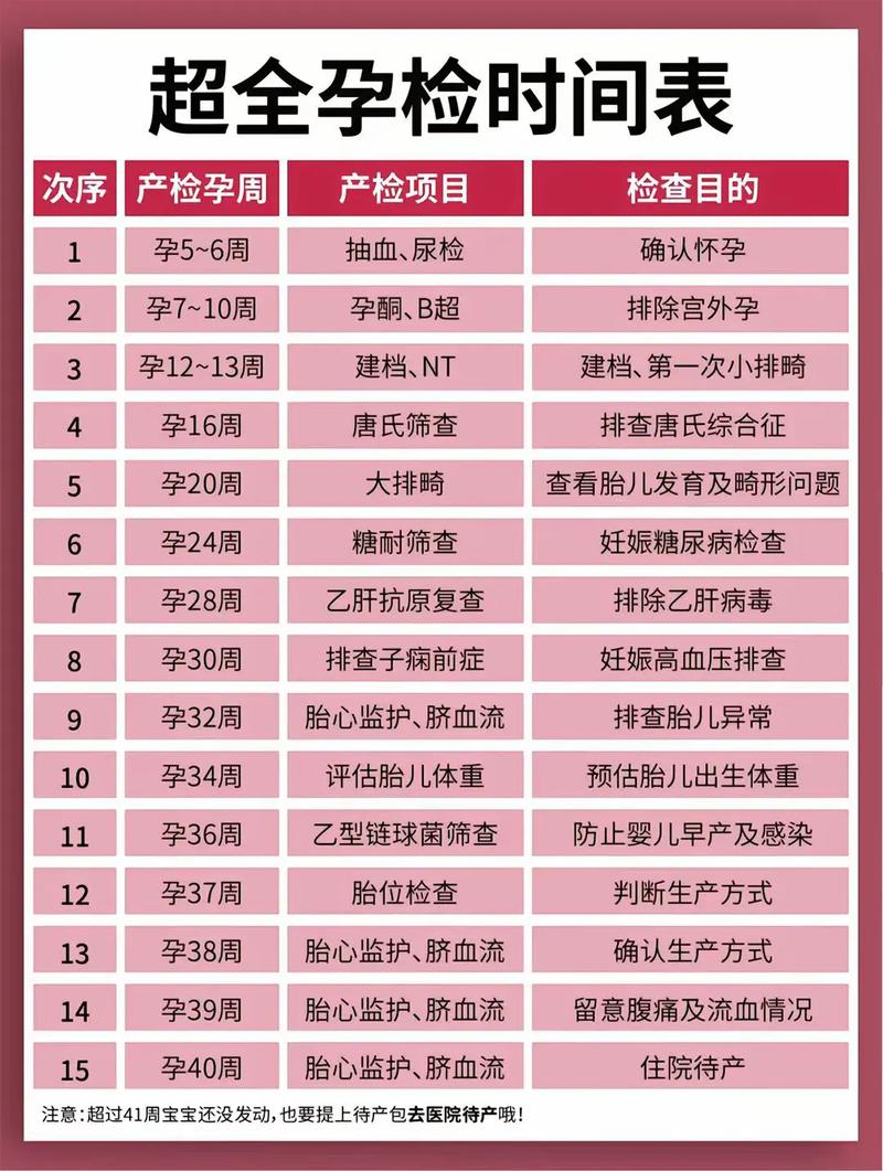宁夏代生中心:孕妇生化检查是什么